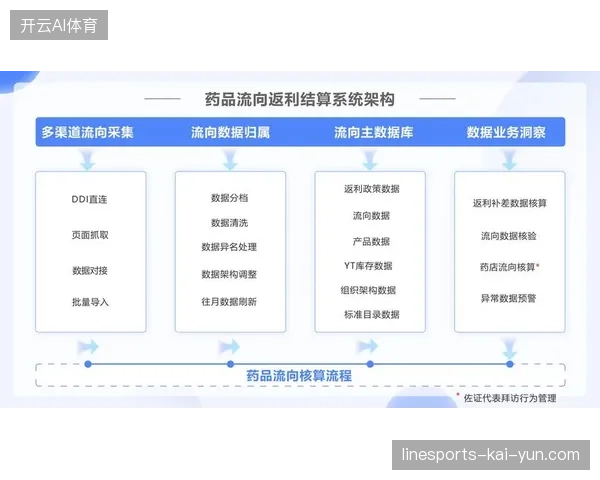 现代高位逼抢进入智能化时代,球队的战术纪律与协同移动比单纯跑动更重要 现代高位逼抢进入智能化时代,球队的战术纪律与协同移动比单纯跑动更重要